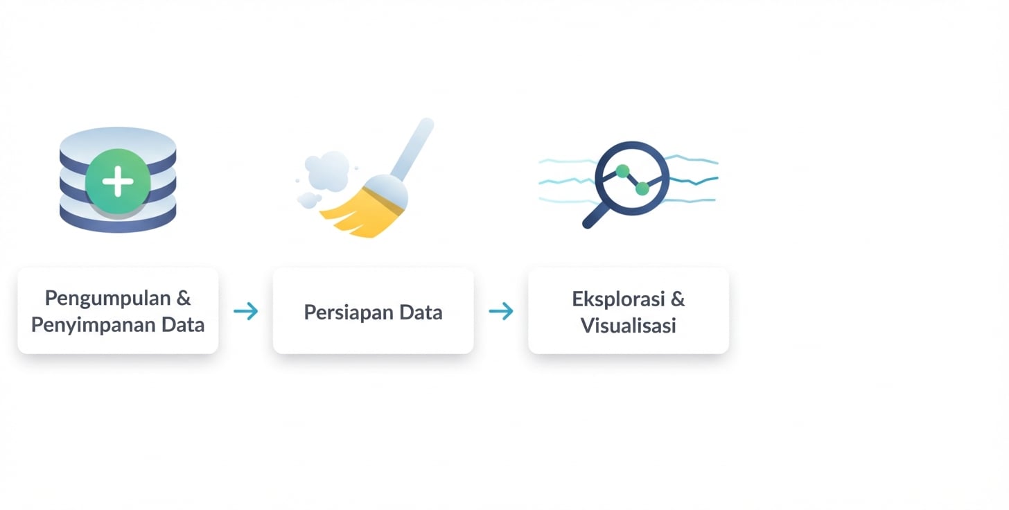 Langkah ketiga - eksplorasi dan visualisasi