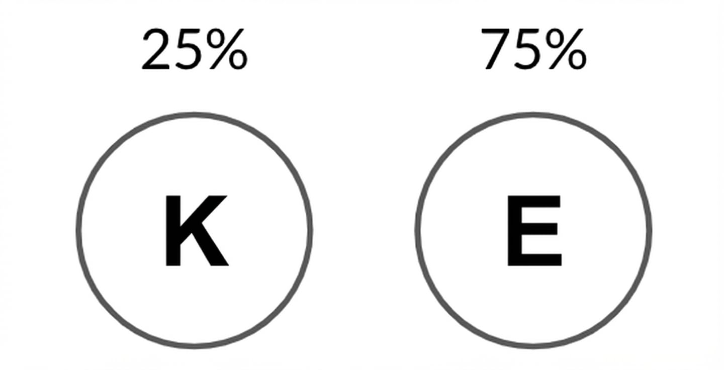 Gambar sisi kepala dengan probabilitas 25% dan ekor 75%