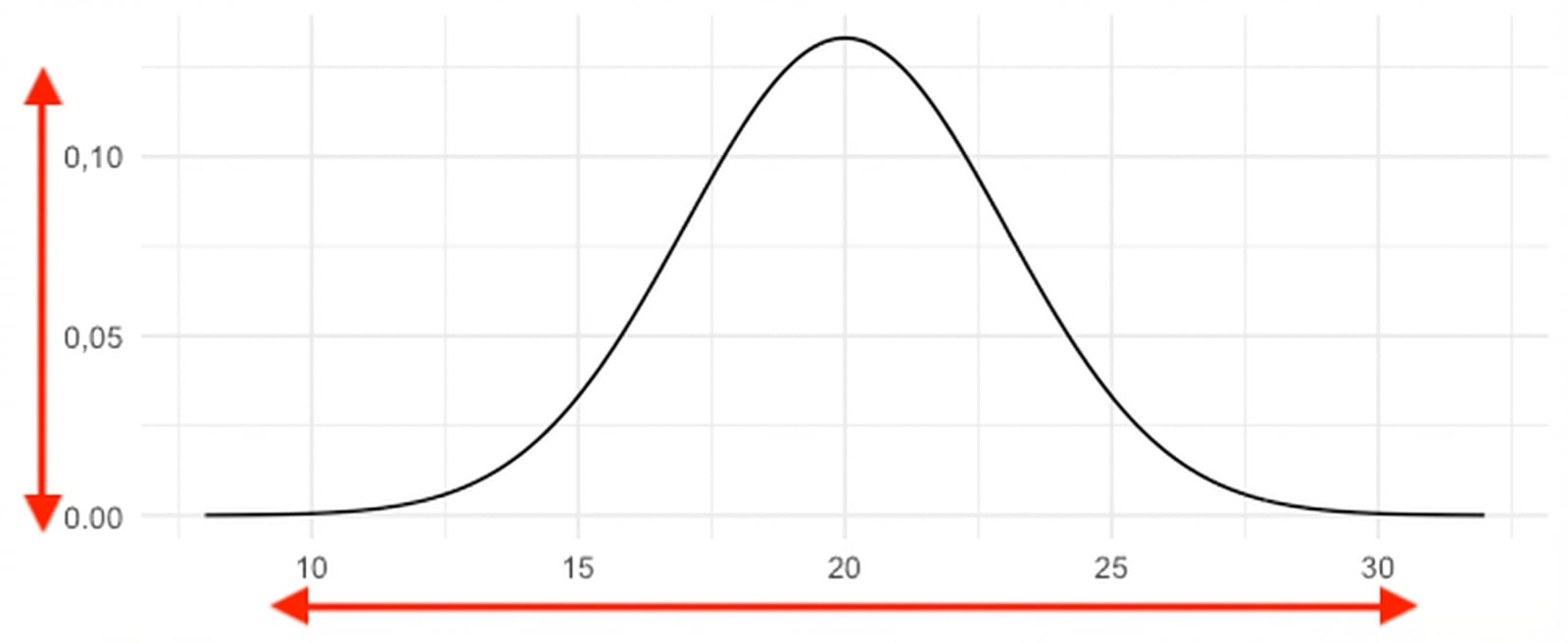 Distribusi normal dengan mean 20 dan sd 3