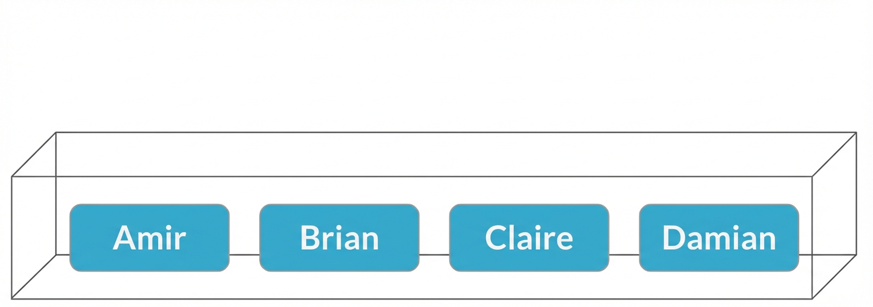 Kotak berisi nama Amir, Brian, Claire, dan Damian