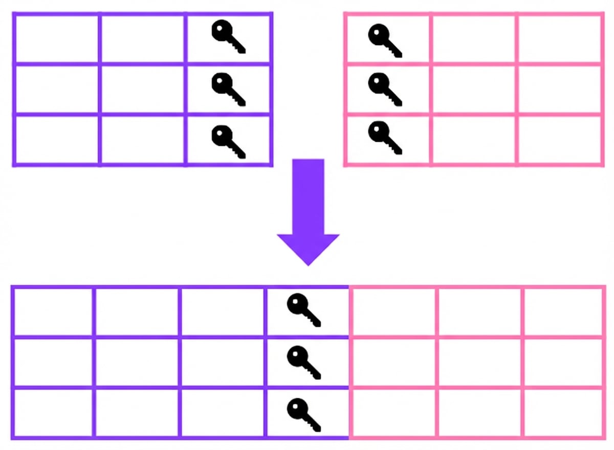 relational keys in two tables to be able to merge them.png
