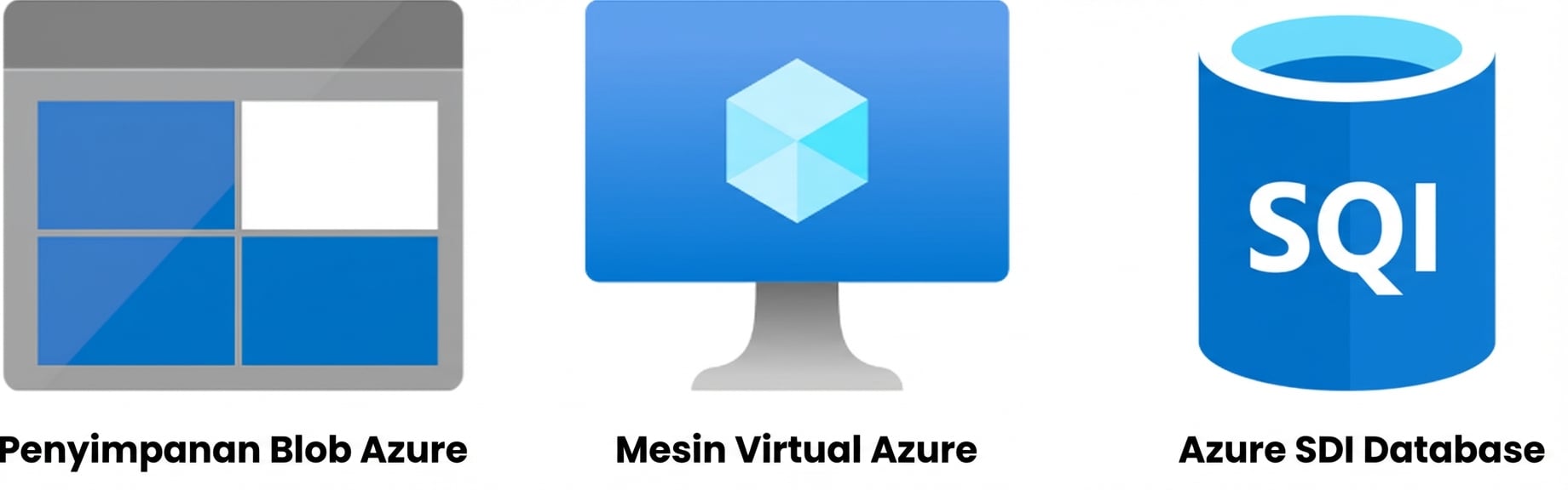 Logo Azure Blob Storage dan Azure Virtual Machines.png