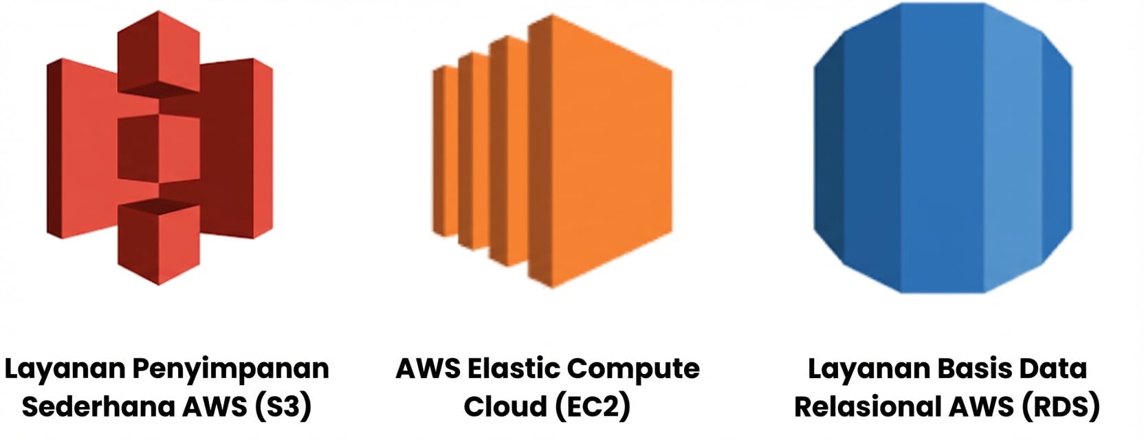 Ketiga layanan cloud AWS