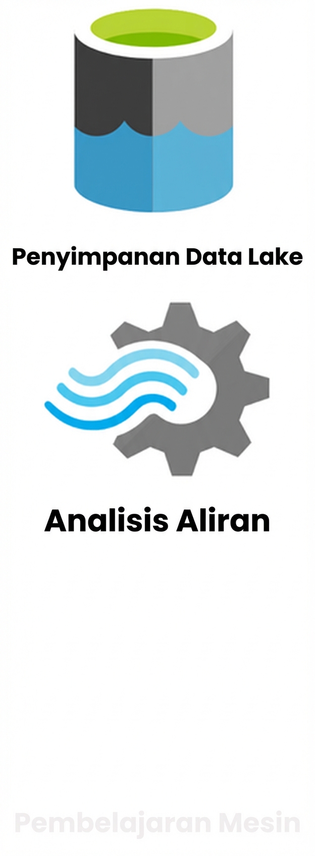 Logo Data Lake Storage dan Stream Analytics
