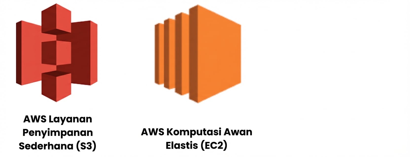 Layanan cloud AWS - S3 dan EC2