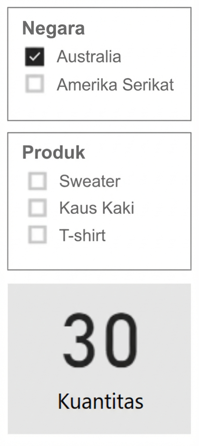 Tampilan laporan dengan pemilah Country, pemilah Product, dan kartu Quantity. Pemilah Product menampilkan semua produk yang mungkin.