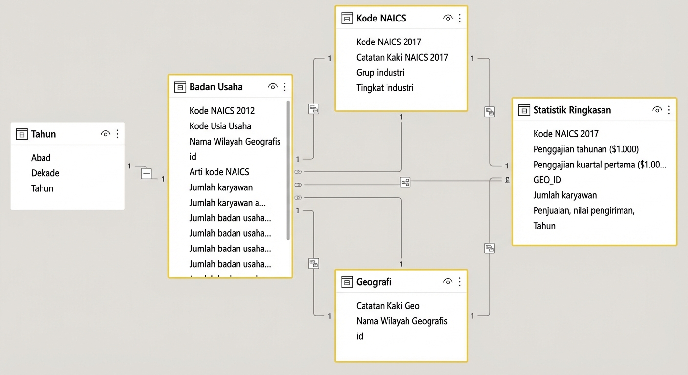 Model data di Power BI.