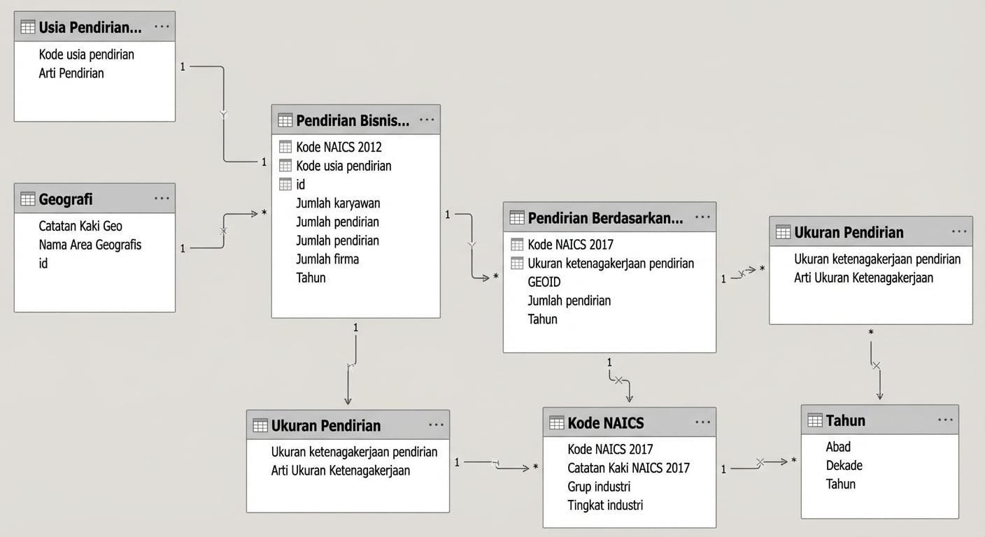 model data dengan relasi