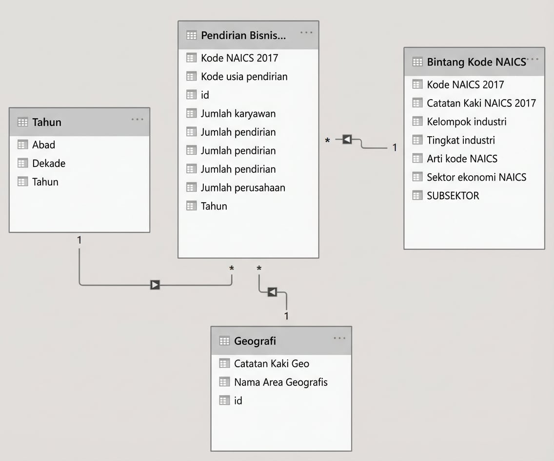 gambaran umum model data