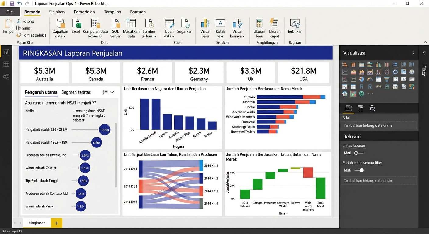 Layar komputer menampilkan laporan di aplikasi Power BI.
