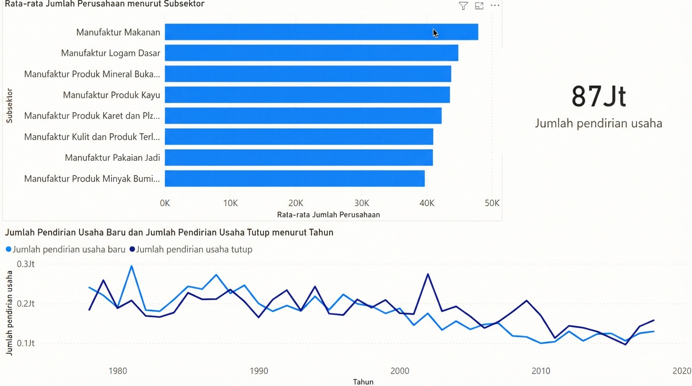 Gif yang menunjukkan satu visual terfilter berdasarkan seleksi di visual lain.