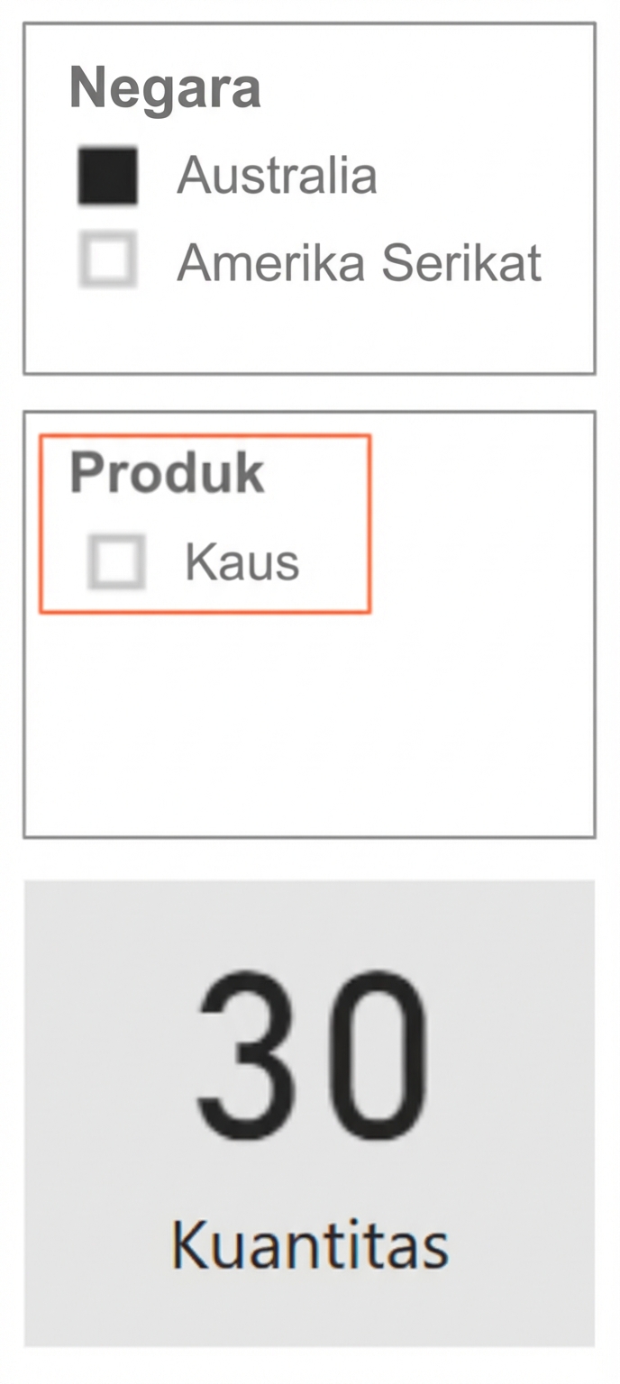 Tampilan laporan dengan pemilah Country, pemilah Product, dan kartu Quantity. Pemilah Product hanya menampilkan opsi produk yang relevan (untuk Australia).