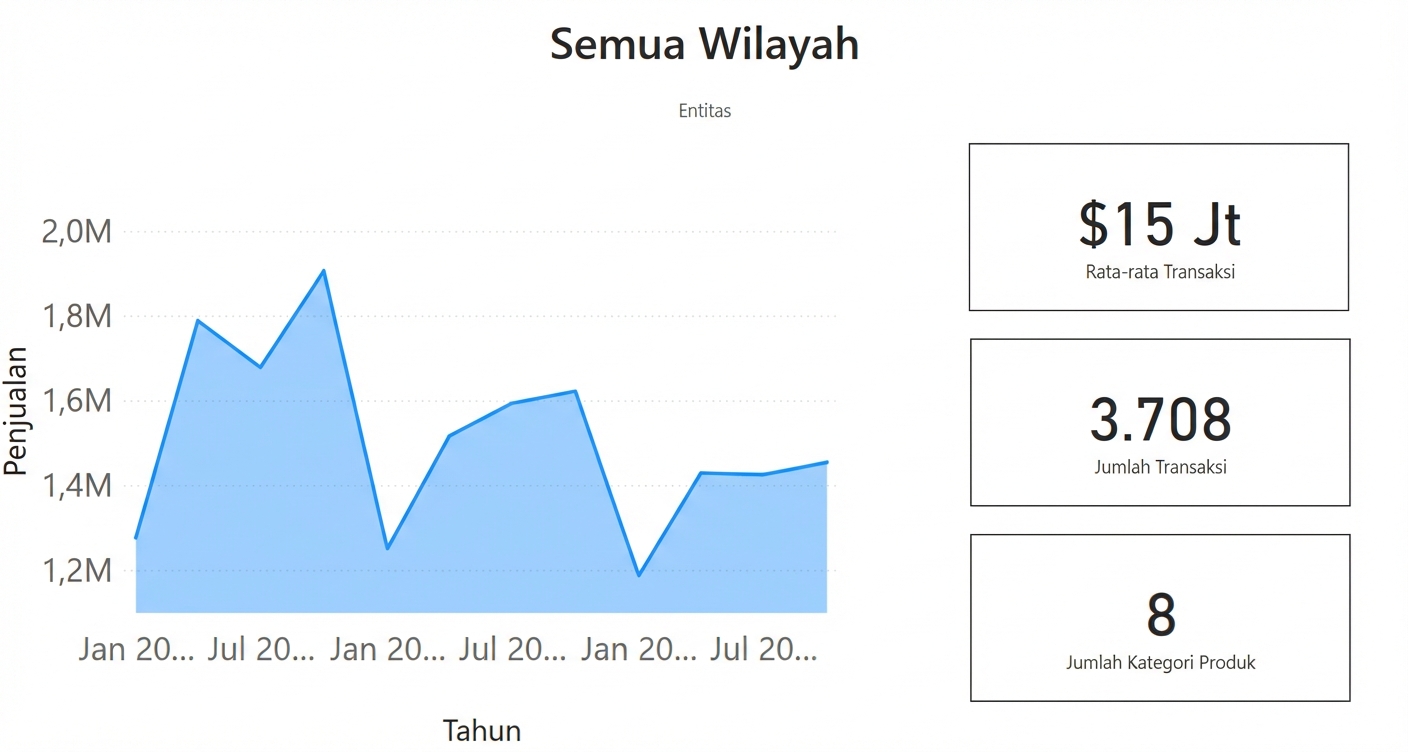 Tampilan General Manager.png