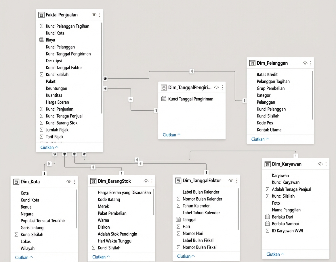 Tampilan model World wide importers.png