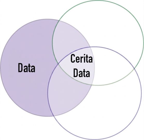 diagram venn dengan kata data