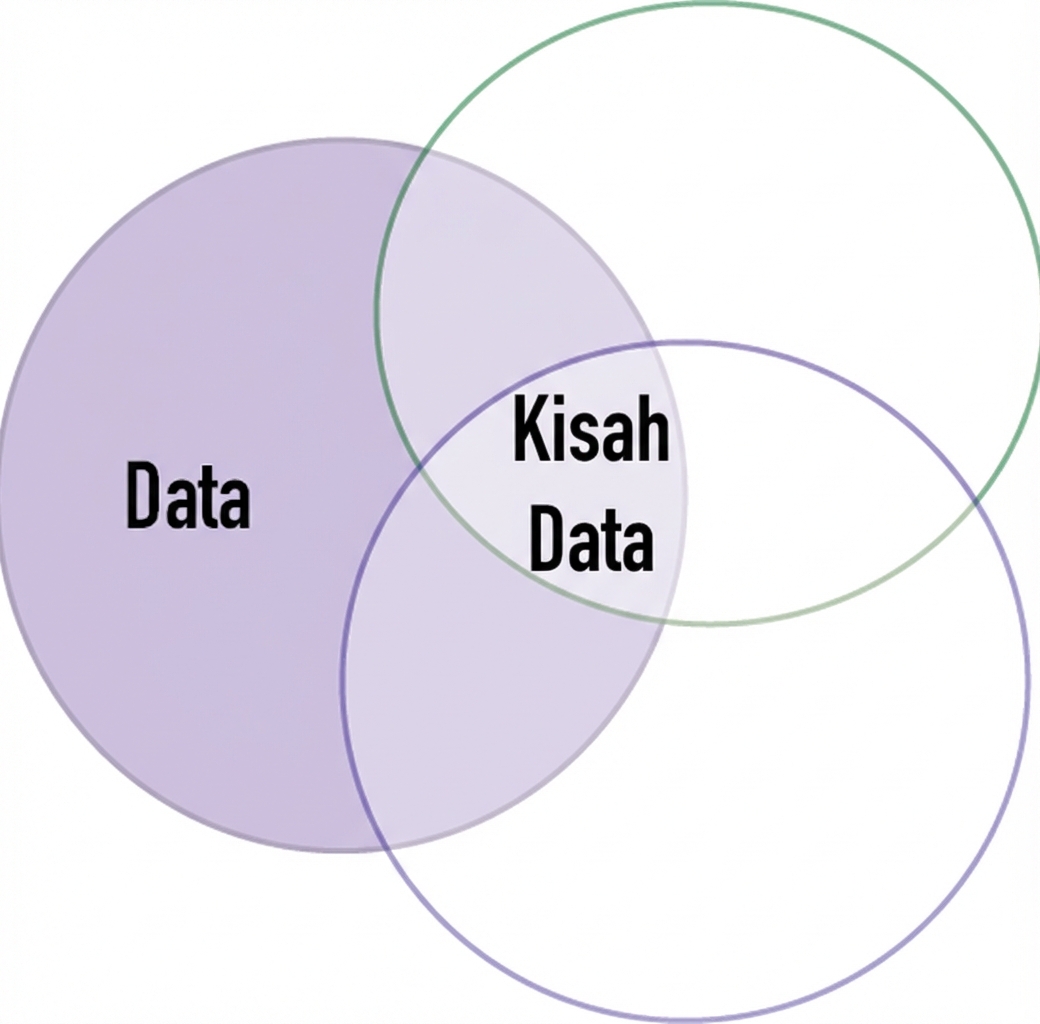 diagram venn dengan kata data