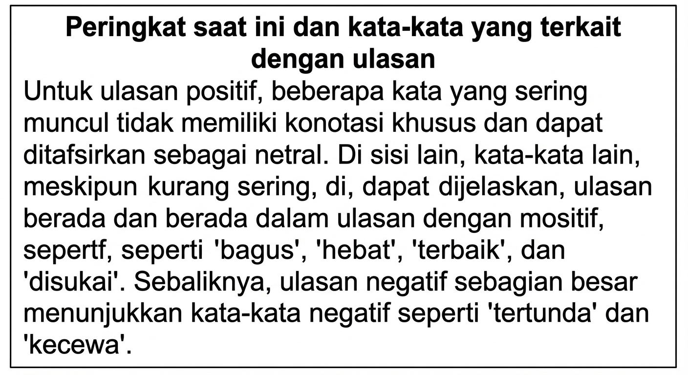 slide dengan terlalu banyak teks