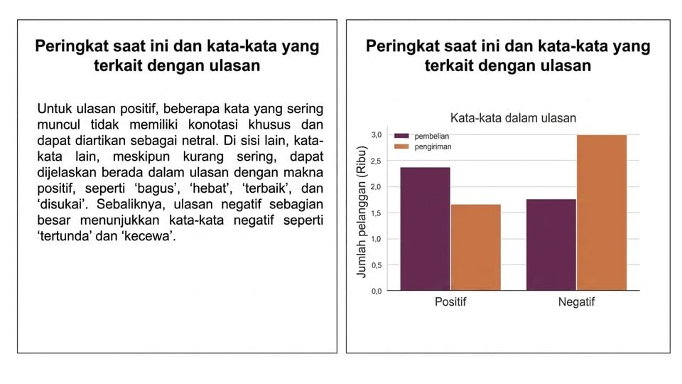 grafik dan paragraf