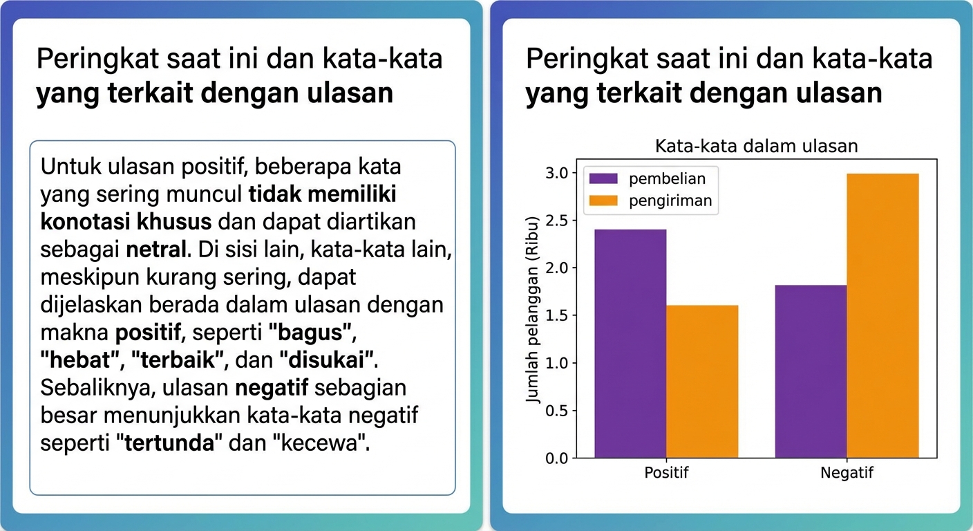 grafik dan paragraf