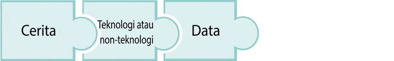 Potongan puzzle bertuliskan data