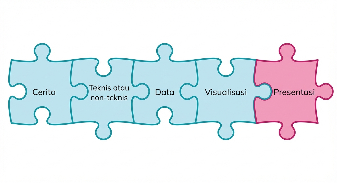 Potongan puzzle dengan kata present
