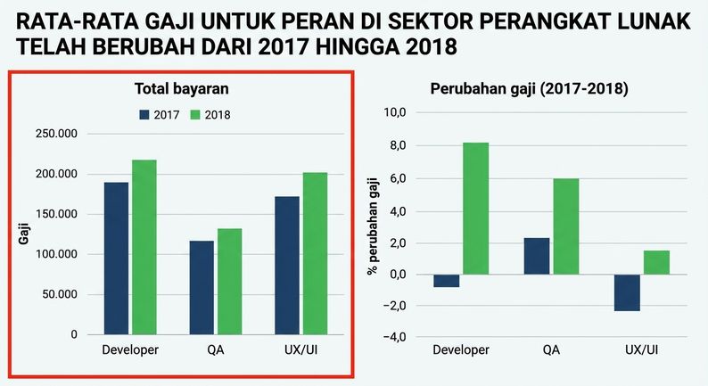 graphs