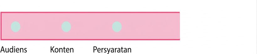 Sebuah lingkaran dengan kata requirements