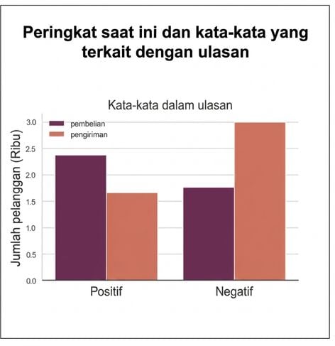 grafik dengan headline