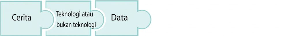 potongan puzzle dengan kata data