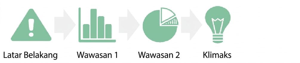 insight bagan pai bergerak ke klimaks
