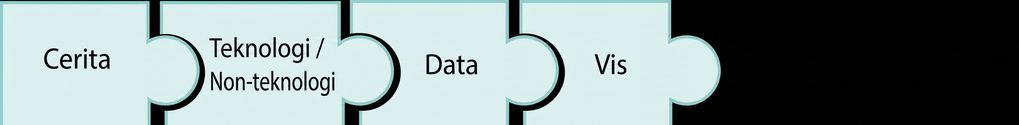 potongan puzzle dengan kata viz