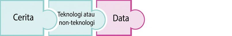 Potongan puzzle dengan kata data disorot