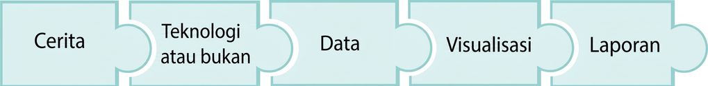 potongan puzzle dengan kata report