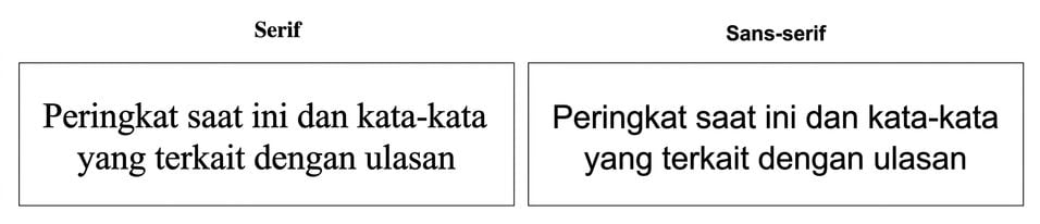 slide dengan font serif dan sans-serif