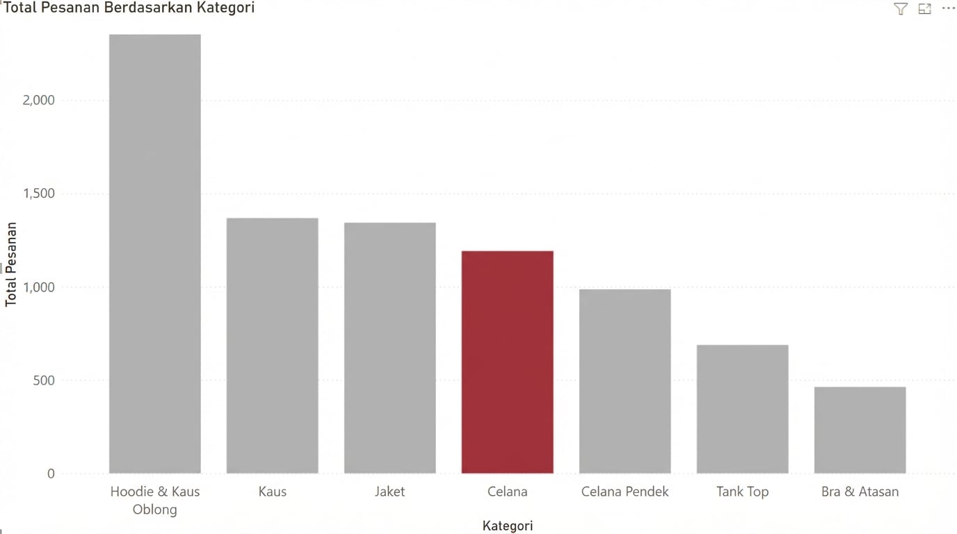Penggunaan warna penting pada visual