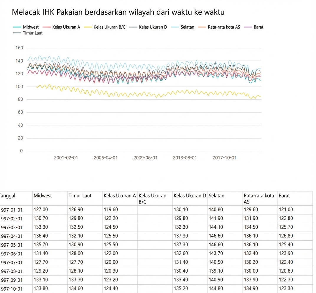 Contoh laporan bertingkat di Power BI.