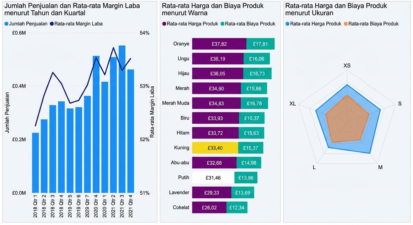 Tiga visual kaya informasi