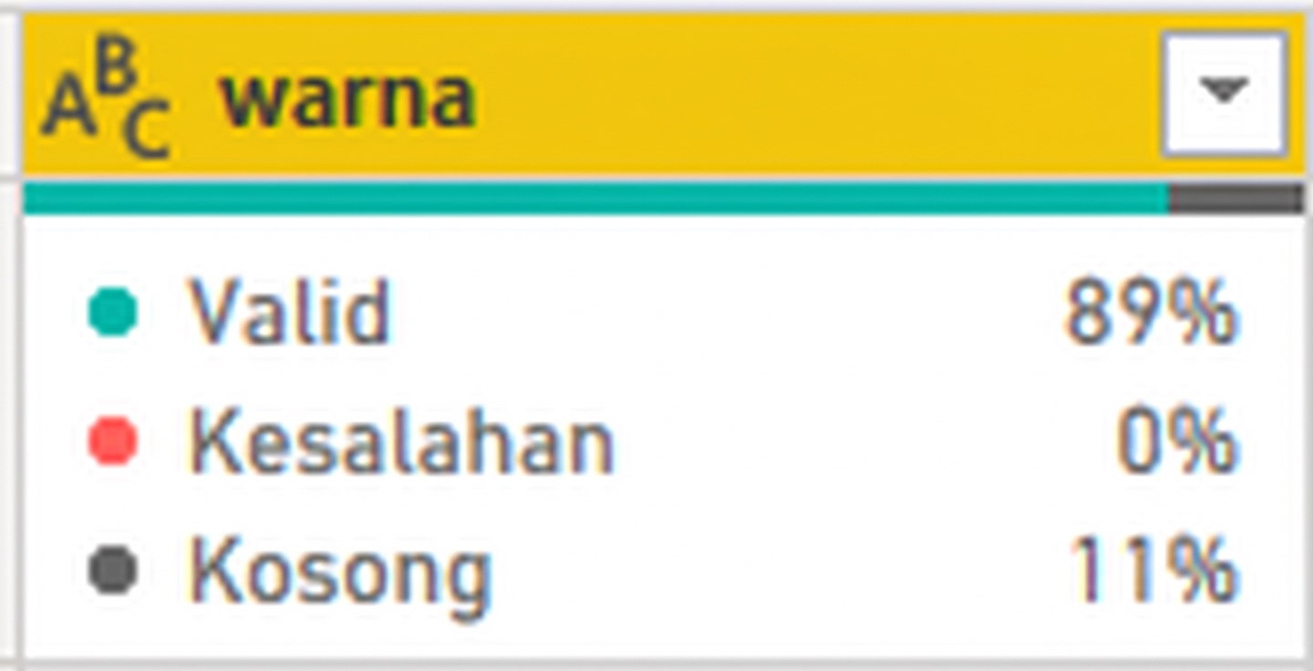 Tangkapan layar keluaran fitur kualitas kolom.