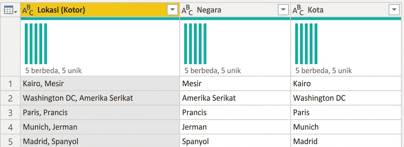 Cuplikan layar Power Query menampilkan tabel dengan tiga kolom: satu berisi banyak informasi, dan dua kolom turunan yang masing-masing mewakili satu informasi.