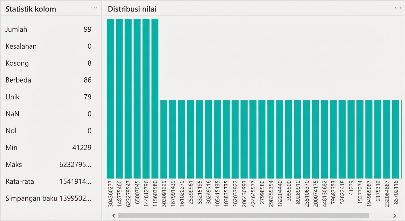 Tangkapan layar keluaran fitur distribusi kolom.