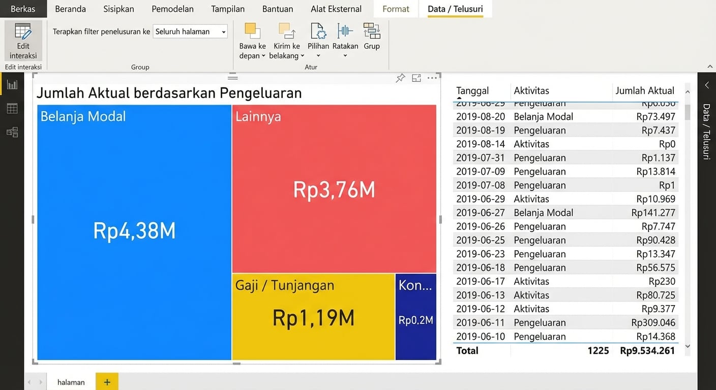 Mengedit interaksi antar visual