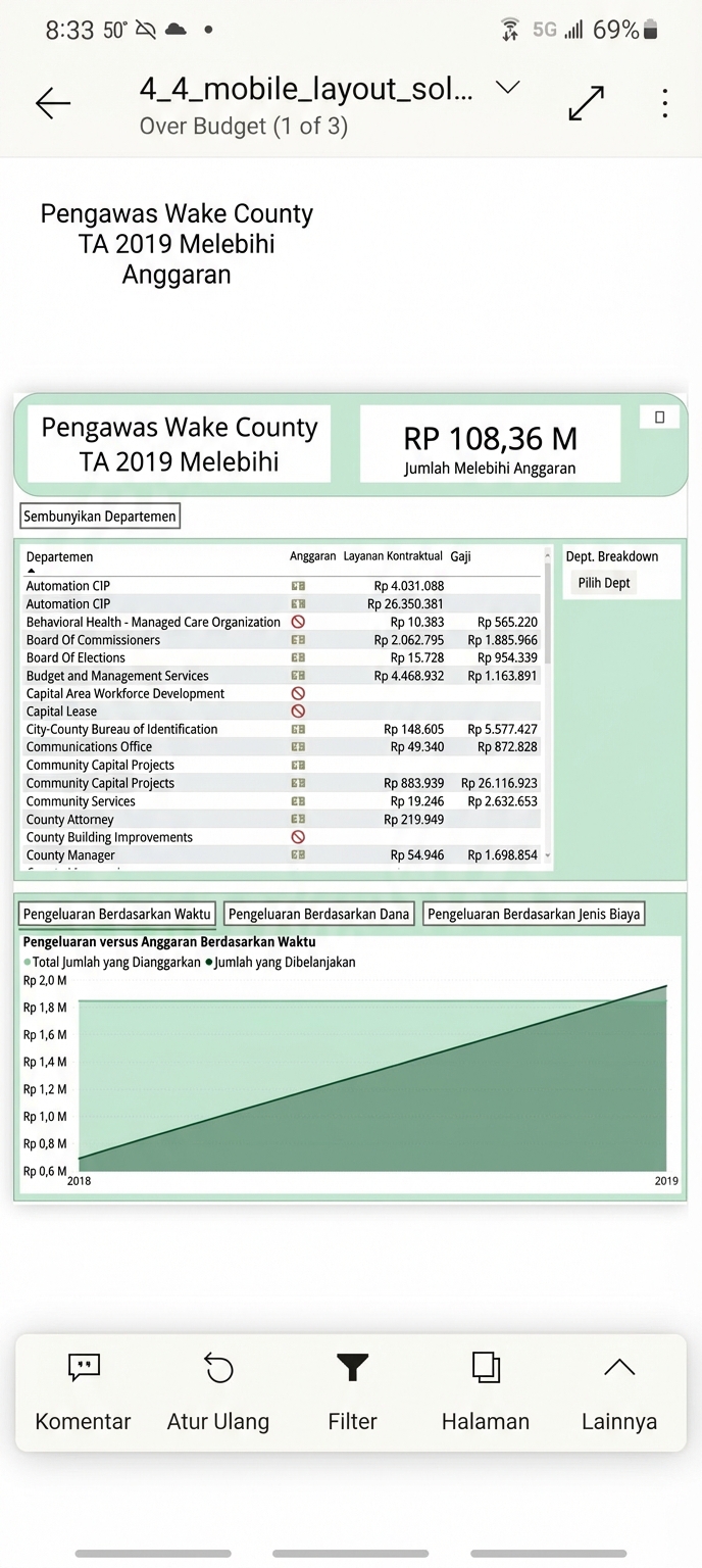 Halaman laporan biasa di aplikasi seluler Power BI.