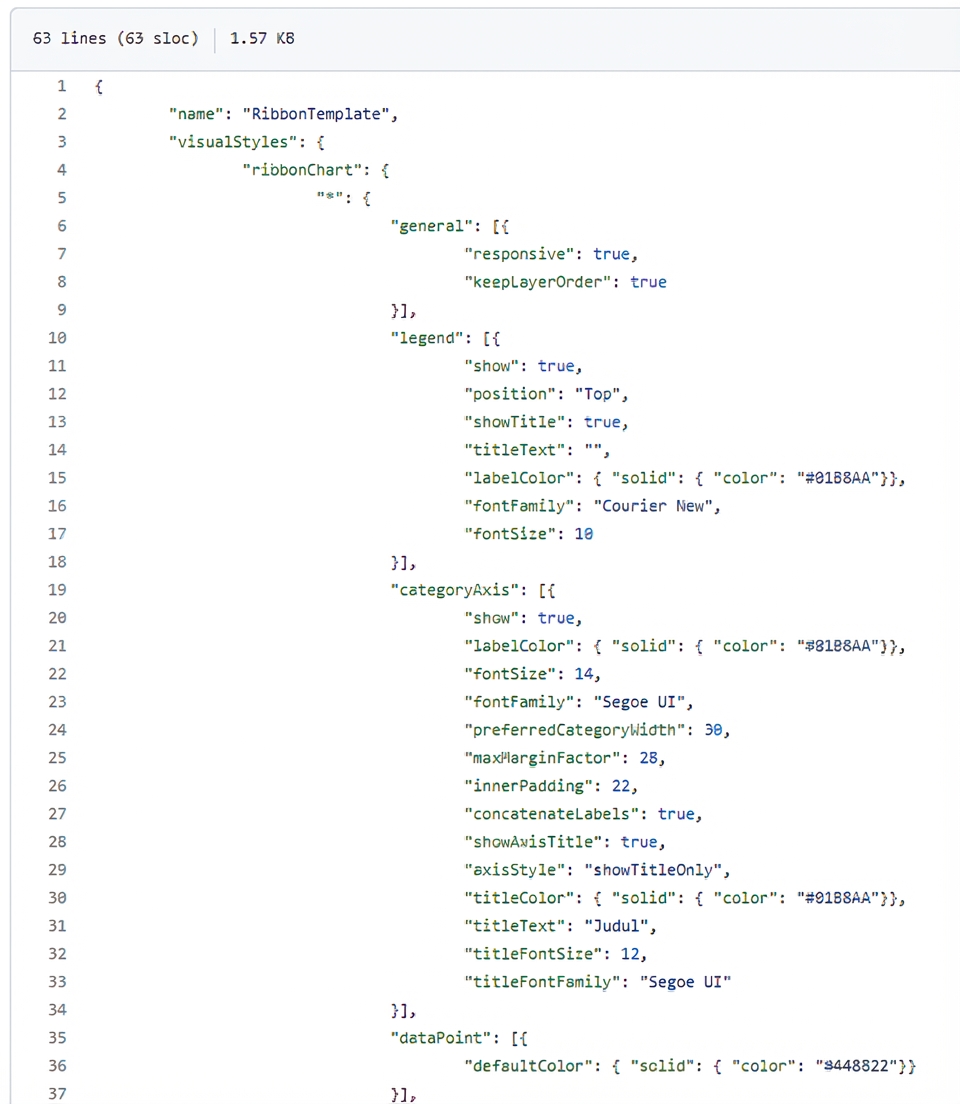 Beberapa opsi kustomisasi untuk bagan pita.