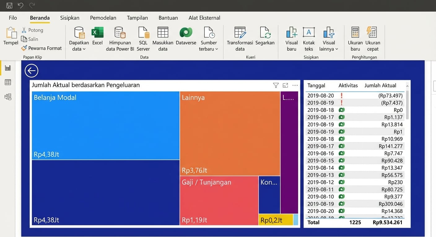 Tentukan apakah treemap menyaring visual lain