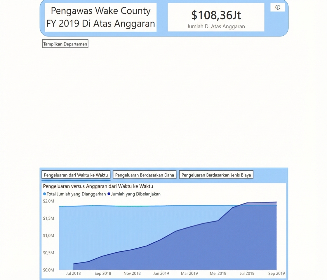 Menavigasi dasbor dengan pengungkapan progresif