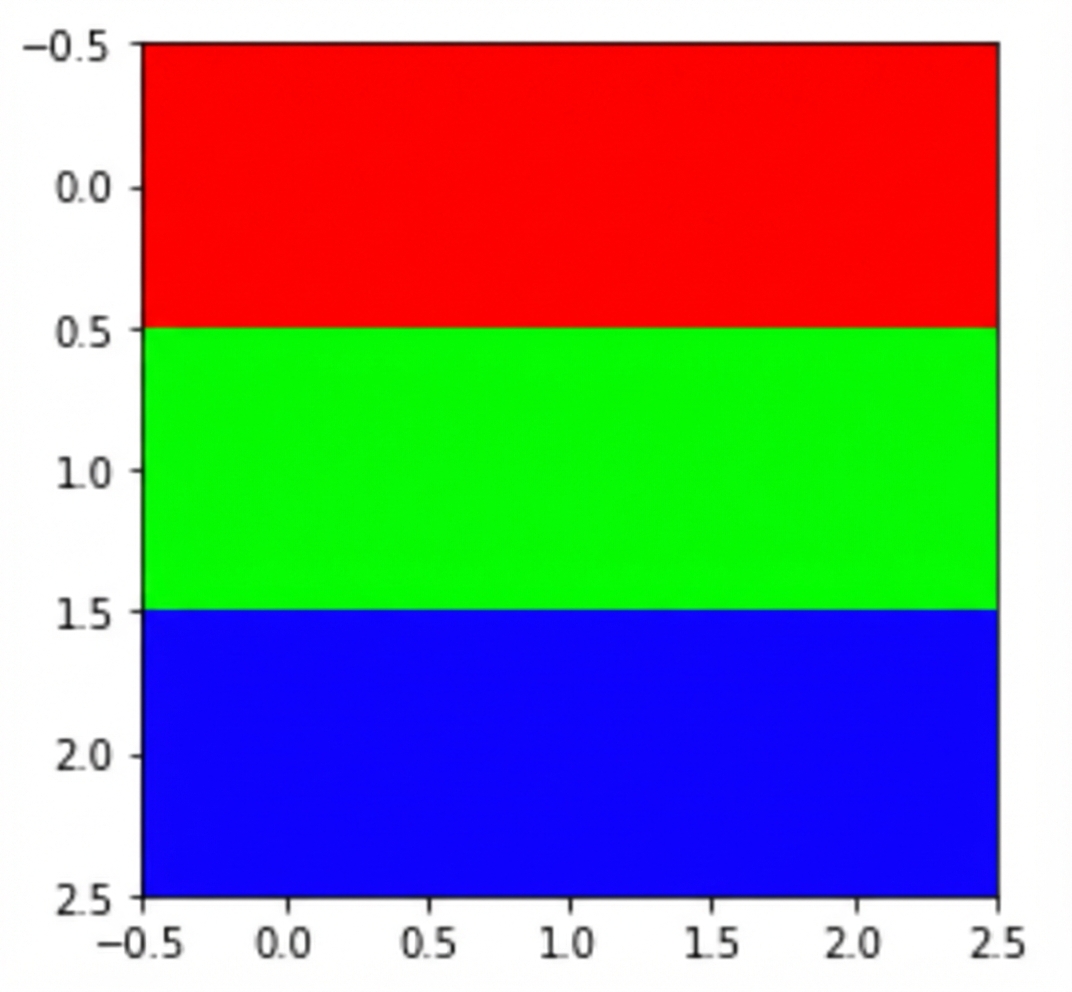 Plot data RGB dengan merah di baris atas, hijau di tengah, dan biru di bawah