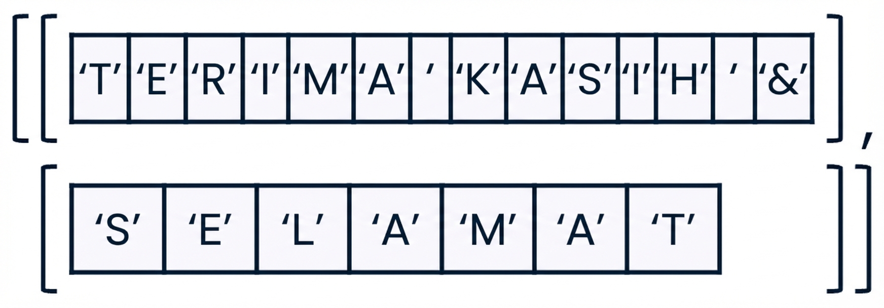 Array NumPy yang berisi frasa "terima kasih dan selamat"