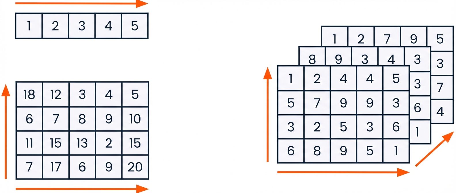 grafik array 1D, 2D, dan 3D