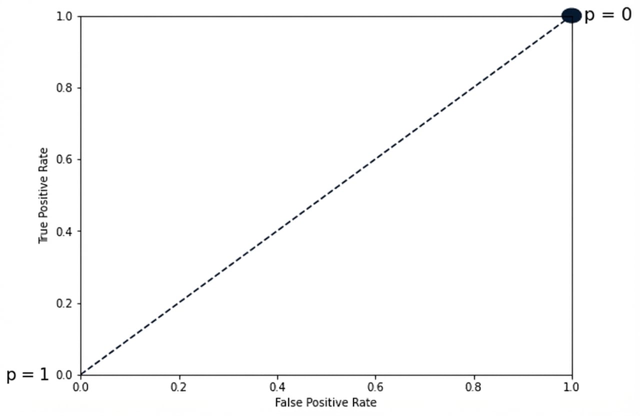 ambang 0 disorot di kanan atas