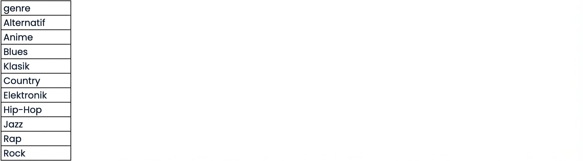 daftar sebelas genre termasuk Electronic, Hip-Hop, dan Rock